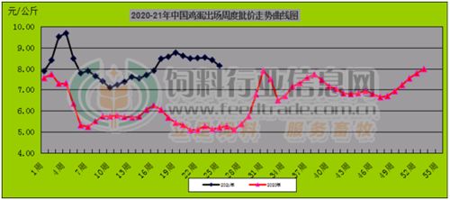 猪价暴跌下的家禽产品众生相 肉鸡盈利微薄甚至亏损，蛋鸡养殖却独树一帜